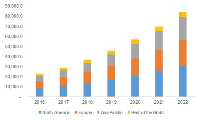 Ultrasonic NDT Equipment Market 2019 Industry Key Players, Facts, Figures Share, Trend, Applications, Development History, Competitive Landscape, Strategies Forecast to 2023