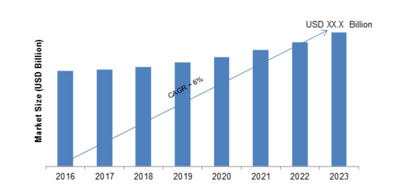 Multi-chip Module Market Size, Application Analysis, Regional Outlook, Gross Margin Analysis, Development Status, Current Status by Major Key vendors and Trends by Forecast to 2023