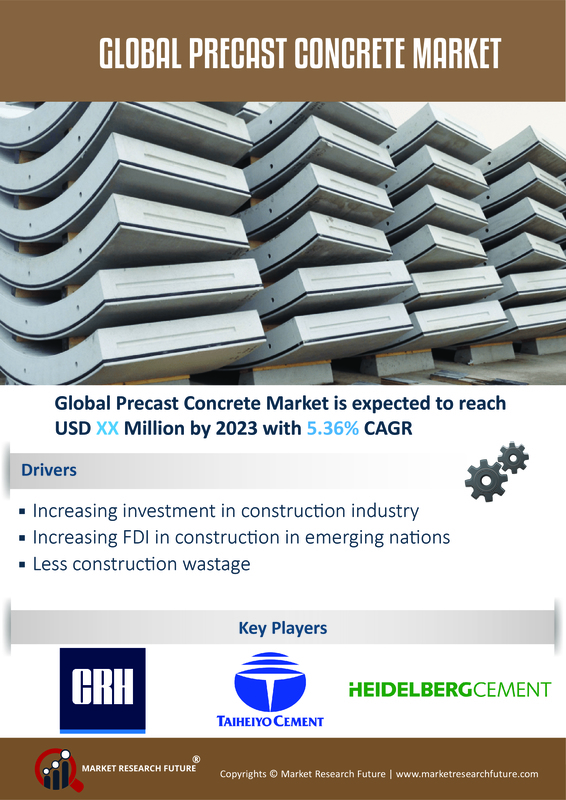 Precast Concrete Market 2019-2023 Ongoing Trends | Global Industry Estimated to Reach USD 103,666.1 Million with Global Leaders- SKANSKA, Jensen Precast, Molin, Coreslab, CRH, HeidelbergCement, SMEET 