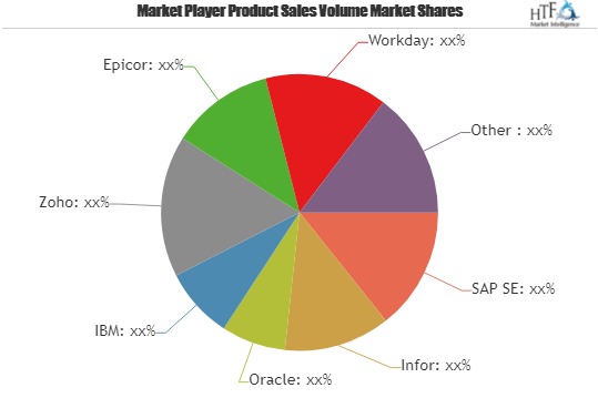 New Trend: Accounting application Market Share and Business Strategy by Key Manufacturers Analysis: SAP SE, Infor, Oracle, IBM, Zoho, Epicor, |2019-2026 Forecast
