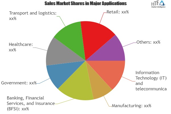 In Depth Future Innovations Network as a Service Market Swot Analysis Of Leading Players|Cisco Systems, Juniper Networks, IBM