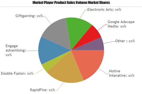 Next Generation In-Game Advertising Market 2019-2025 | Motive Interative, RapidFire, Double Fusion, Engage Advertising