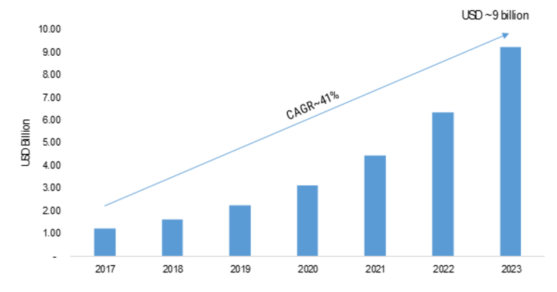 5G Chipset Market 2019 Research, Size, Review, Deployment, Revenue, Production Value, Outstanding Growth, Current Trends, Future Growth Study, Strategic Assessment