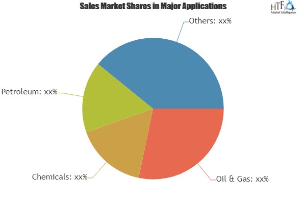 Tank Container Shipping Market To Witness Astonishing Growth With Leading Players|Bulkhaul, Den Hartogh Logistics, HOYER Group