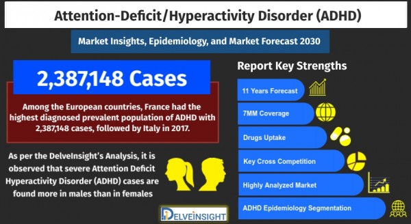 attention-deficit-hyperactivity-disorder-adhd-market