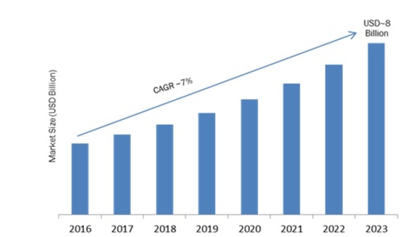 Server Virtualization Market 2019 Business Trends, Key Vendors Analysis, Import & Export, Revenue by Forecast to 2023
