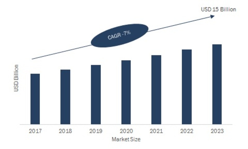 Thermal Management Market 2019 Global Leading Growth Drivers, Emerging Audience, Segments, Industry Sales, Profits and Regional Study