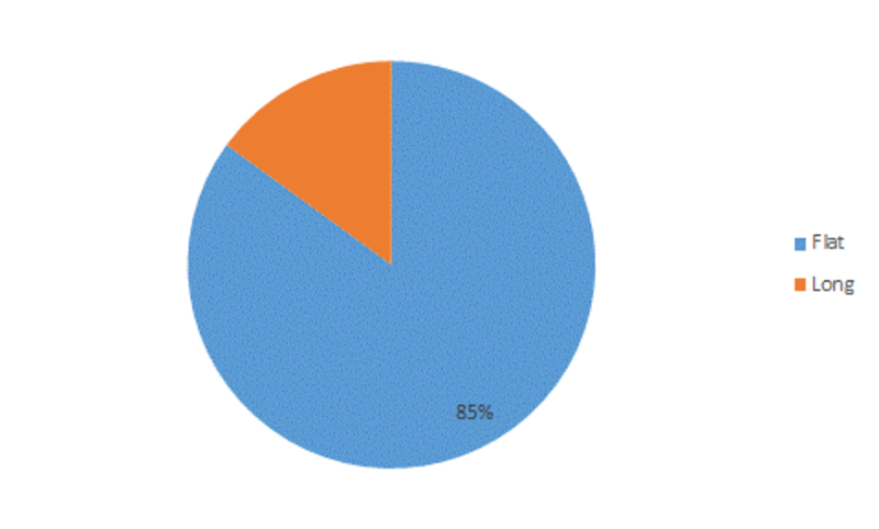 Steel Market Trends, Industry Share, Growth Forecast, Business Strategy, Research Analysis on Competitive landscape and Key Vendors 2023