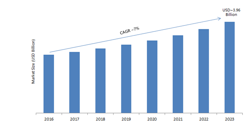 Thermal Imaging Market 2019 Global Industry Size, Growth Factors, Segmentation, Emerging Technology, Gross Margin, Competitive Landscape by Regional Forecast to 2023