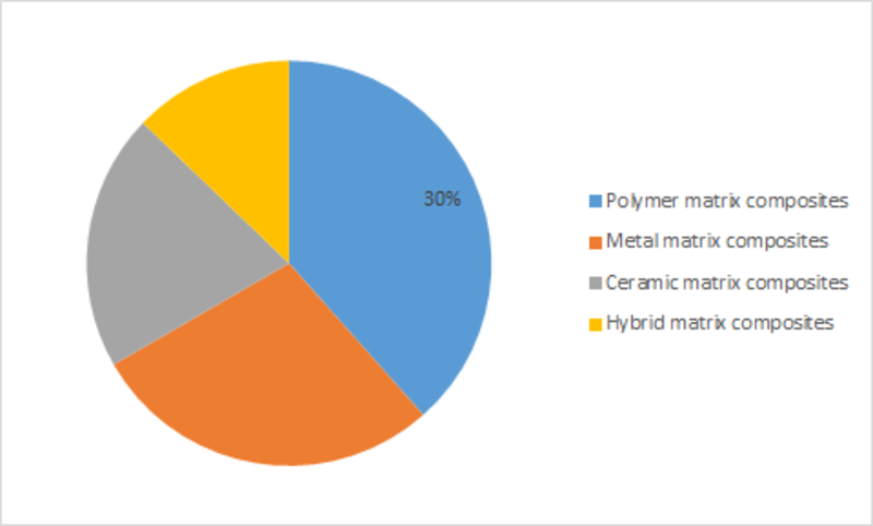 Functional Composites Market 2019 Global Industry Sales, Supply, Consumption, Demand, Analysis and Forecasts to 2023
