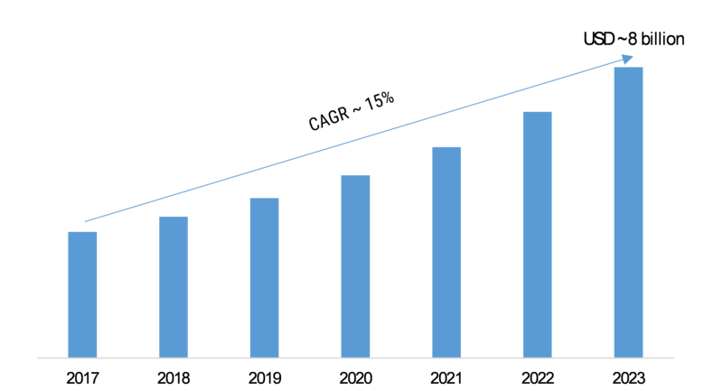 Optical Transceiver Market 2019 Global Projection, Developments Status, Analysis, Trends, Strategic Assessment, Research, Region, Share and Global Expansion by 2023