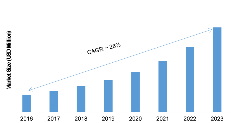Penetration Testing Market 2019 Global Leading Growth Drivers, Emerging Audience, Segments, Sales, Profits & Business Trends