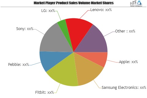 Mobile Sports and Fitness Ecosystems Market to Remain Competitive | Major Giants Continuously Expanding Market