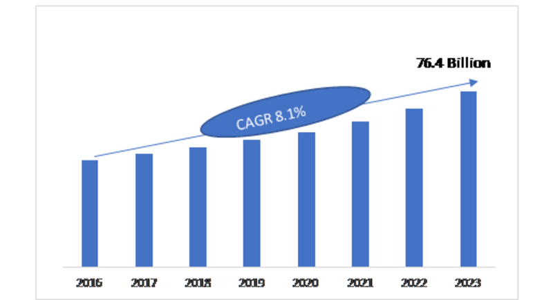 DRAM Market 2019 Global Industry Analysis, Latest Innovation, Future Trends, Segmentation, Emerging Factors, Share, Size, Competitive Landscape by Forecast to 2023