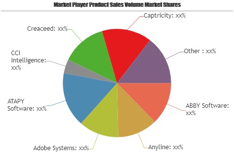 Optical Character Recognition Market Predicts Massive Growth by 2025: Key Players- ABBY Software, Anyline, Adobe Systems, ATAPY Software
