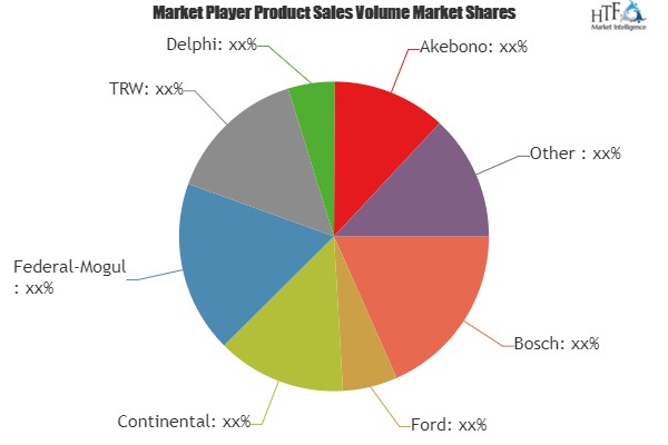 Brake Shoe Market to witness Massive Growth by key players: Bosch, Ford, Continental