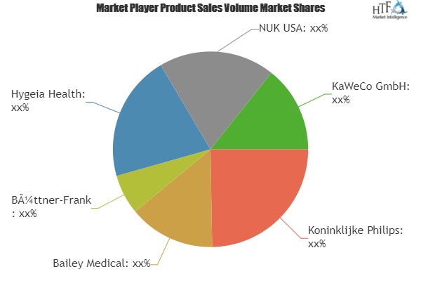 Breastfeeding Accessories Market to Witness Huge Growth by 2025 | Leading Players- Koninklijke Philips, Bailey Medical, Hygeia Health