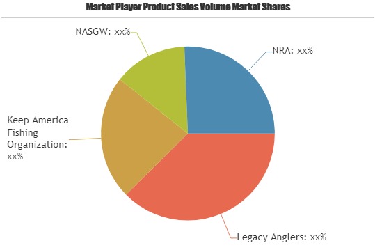 Fishing Hunting And Trapping Market to Witness Astonishing Growth with Key Players| Legacy Anglers, Keep America Fishing 