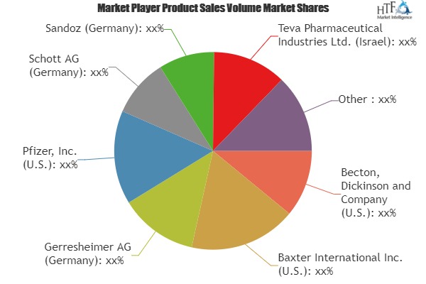 Excellent Growth of Injectable Drug Delivery Formulation Market- Comprehensive Study by Key Players: Sandoz, Baxter International, Eli Lilly