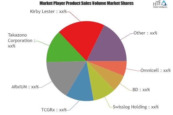 Pharmacy Repackaging System: The Next Booming Market in the World| Takazono, Kirby Lester , Yuyama , Pearson Medical Technologies 