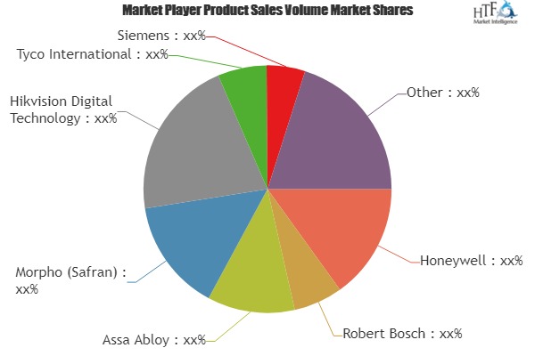 Data Center Physical Security Market to See Huge Growth by 2025| Tyco International, Siemens, Schneider Electric