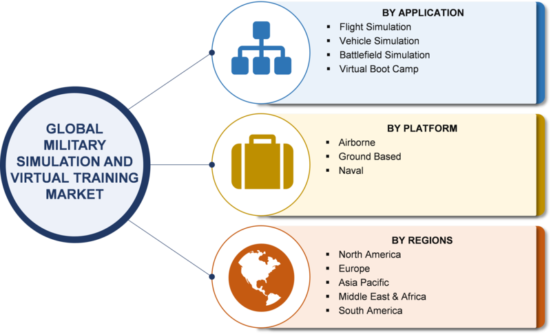 Military Simulation and Virtual Training Market 2019 Size, Share, Comprehensive Analysis, Opportunity Assessment, Future Estimations and Key Industry Segments Poised for Strong Growth in Future 2023