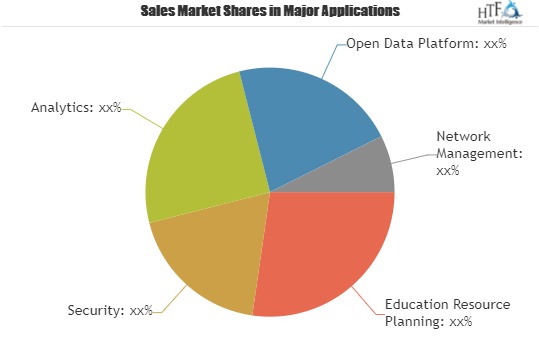 Medical Cyber Security Market 2019-2025 Latest Technology Trends and Future Scope with Top Key Players| BAE Systems, Northrop Grumman, Raytheon, General Dynamics