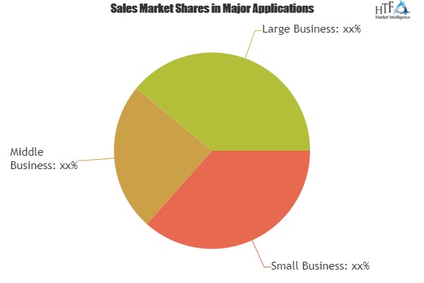 Gym Software Market Expectation Surges With Rising Demand And Changing Trends|MINDBODY, PushPress, Virtuagym