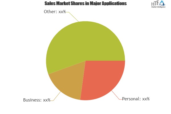 Cloud Performance Test Service Market To Witness Astonishing Growth With Leading Players|IBM, HP, Cray