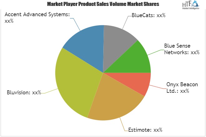 Bluetooth Beacons Market to Set Phenomenal Growth by 2025| Key Players- Estimote, Bluvision, Accent Advanced Systems