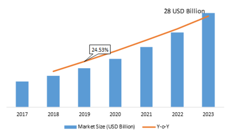 Data Protection As-A-Service Market 2019: Gross Margin Analysis, Global Overview, Emerging Trends, Leading Growth Drivers, Future Estimation and Industry Outlook 2023