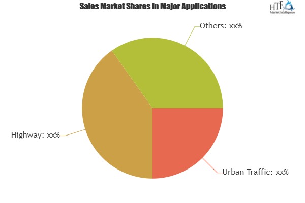 Smart Roads Market Expectation Surges With Rising Demand And Changing Trends|Indra Sistemas, IBM, Swarco Holding, Alcatel Lucent