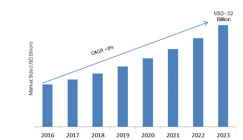 Application Specific Integrated Circuit Market 2019 Sales, Key Country Analysis, Size, Share, Trends, Development History and Analytical Insights Segmentation by Forecast to 2023