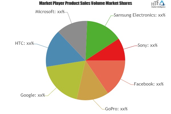 Virtual Reality Content Market â€“ Major Technology Giants in Buzz Again | Facebook, GoPro, Google, HTC, Microsoft