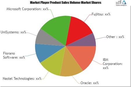 SOA Application Middleware Market: Business Growth | IBM , Oracle, Nastel Technologies, Fiorano Software, UniSystems, Microsoft