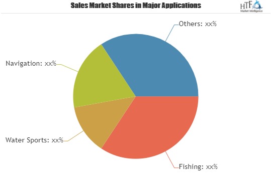 Surf Watches Market to Witness Huge Growth by Key Players| Casio Computer, Quiksilver, Nixon, Rip Curl, Vestal Watches