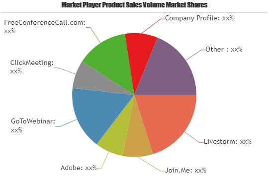 Webinar Software Market to Witness A Pronounce Growth during 2025| Key Players: Livestorm, Join.Me, Adobe, GoToWebinar,