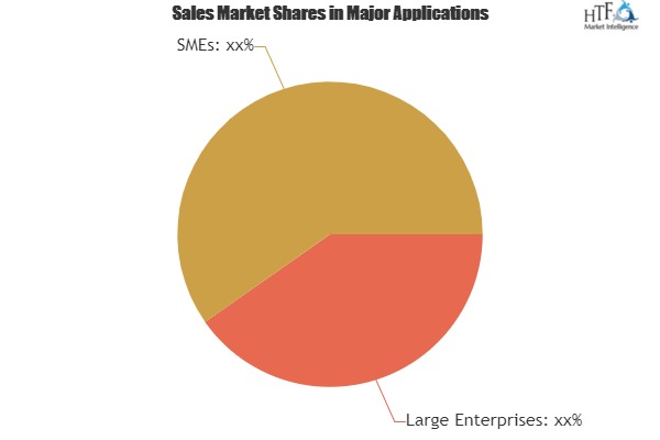 Account-Based Reporting Software Market To Witness Huge Growth By Key Players|Bizible, Terminus, Adobe, LeanData