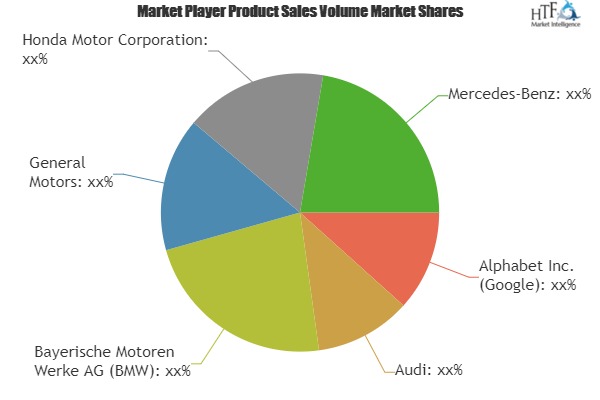 Driverless Car Market is touching new level â€“ A comprehensive study by key players- Audi, BMW, Mercedes-Benz