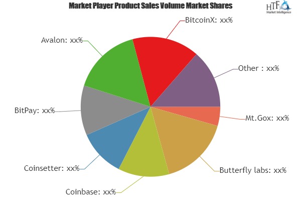 Bitcoin Payments Ecosystem Market to Witness Huge Growth by 2025 | Leading Key Players- Coinbase, Coinsetter, BitPay, Avalon, BitcoinX