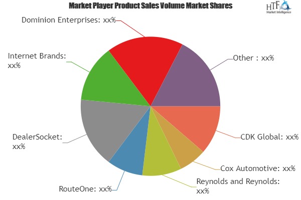 Auto Dealer Software Market SWOT analysis by Size, Status and Growth Opportunities by 2019-2024: Wipro, Epicor, CDK Global
