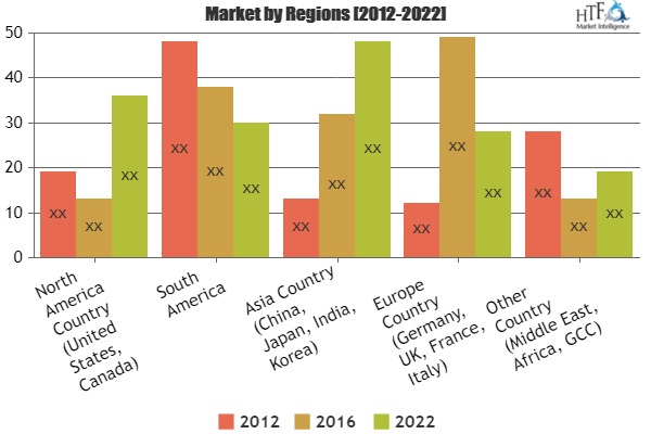 Insurance Risk Mitigation Software Market, Uncover Risk & Return Profile of Emerging Players|Badger, BWise, Quantivate