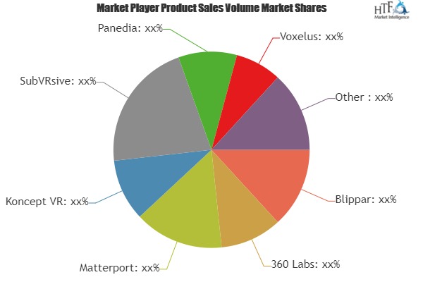 VR Content Creation Market to Witness Huge Growth by 2025 | Leading Key Players- Blippar, 360 Labs, Matterport, Koncept VR