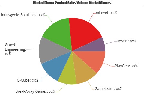 Corporate Game-Based Learning Market showing footprints for Strong Annual Sales by Key players PlayGen, Gamelearn, BreakAway Games