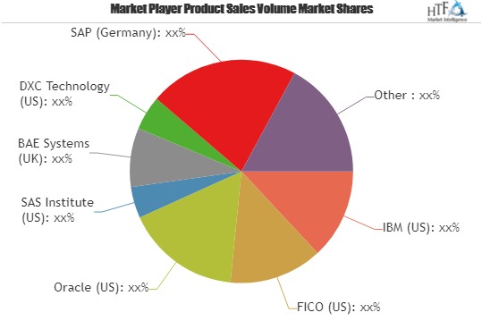Fraud Detection and Prevention Market Is Booming Worldwide | IBM , FICO , Oracle , SAS Institute , BAE Systems