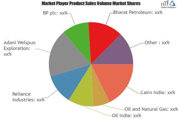 Oil Exploration and Production Market to Witness Huge Growth by 2025 | Leading Key Players- Cairn India, Oil and Natural Gas, Oil India, Reliance