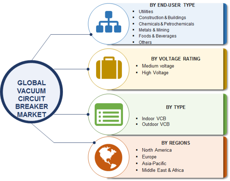 Vacuum Circuit Breaker Market 2019 Comprehensive Analysis, Development Strategy, Size, Share, Emerging Technologies, Regional Trends and Forecast by Regions 2023 