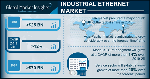 2 major trends impacting industrial ethernet market outlook 2 major trends impacting industrial ethernet market outlook