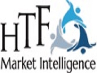Internet of Things (IoT) Testing Market Insights by Size, Status and Forecast 2025