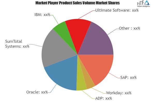 Core HR Software Market Size, Status and Growth Opportunities by 2019-2025: Workday, ADP, Ultimate Software